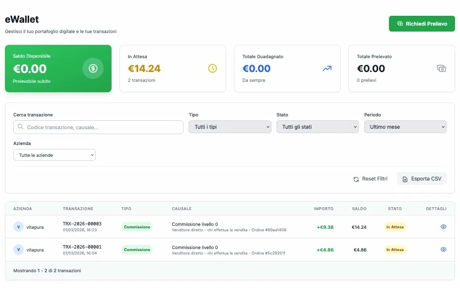eWallet commissioni distributore